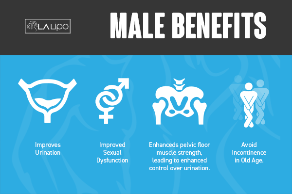 Incontinence treatment Maidenhead benefits for men!