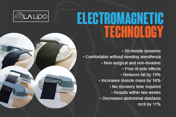 Graphic to show bullet points of how LA-EMS Body Sculpting Maidenhead treatment works
