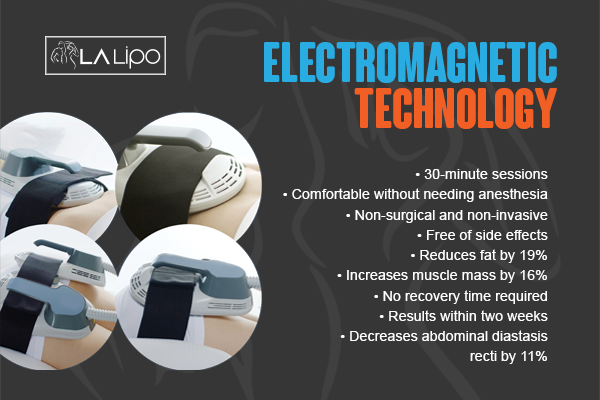 Benefits of LA-EMS Body Sculpting Treatment Maidenhead
